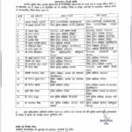 उत्तराखंड में 20 बड़े पुलिस अधिकारियों का तबादला: देहरादून, हरिद्वार और ऊधम सिंह नगर के SSP भी बदले