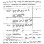 उत्तराखण्ड शासन कार्मिक एवं सतर्कता अनुभाग के तत्काल प्रभाव से स्थानान्तरण/तैनाती, देखे सूची