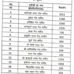 जनपद हरिद्वार में संचालित गैस एजेंसियों में चल रहे बैंकलॉग को समाप्त करने के लिए जिला पूर्ति अधिकारी ने मण्डल एलपीजी बिक्री प्रमुख इंडेन मंडल कार्यालय देहरादून को पत्र लिखा