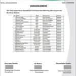 आम आदमी पार्टी ने Uttarakhand हरिद्वार ज़िले के पदाधिकारियों की घोषणा