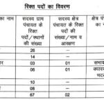 देहरादून में पंचायत उपचुनाव का कार्यक्रम घोषित, 30 सितंबर से भरे जाएंगे नामांकन पत्र