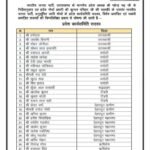भाजपा अनुसूचित जाति मोर्चा उत्तराखंड की नई कार्यकारिणी घोषित, संगठन को मिलेगी नई मजबूती