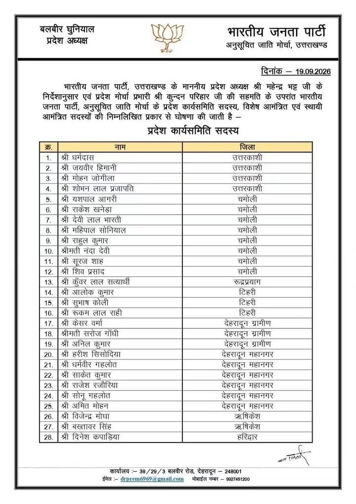 भाजपा अनुसूचित जाति मोर्चा उत्तराखंड की नई कार्यकारिणी घोषित, संगठन को मिलेगी नई मजबूती